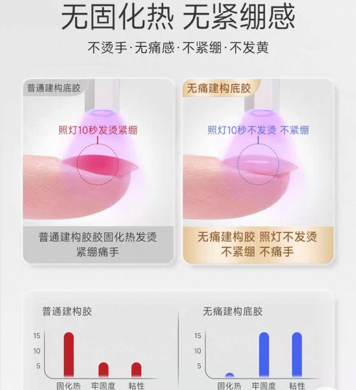The 15ml construction base adhesive leveling adhesive is durable, firm and has good fluidity detail image 6
