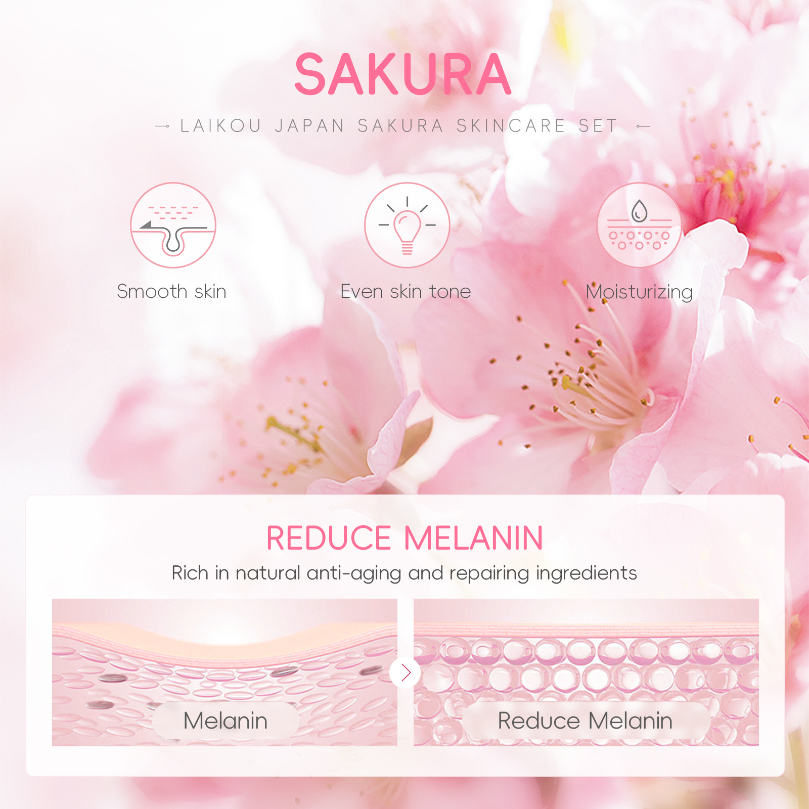 Laikou Sakura Five-piece Set Gift Box Moisturizing, Hydrating, Nourishing Essence, Cream and Skin Care Product Set Manufacturer wholesale details Picture