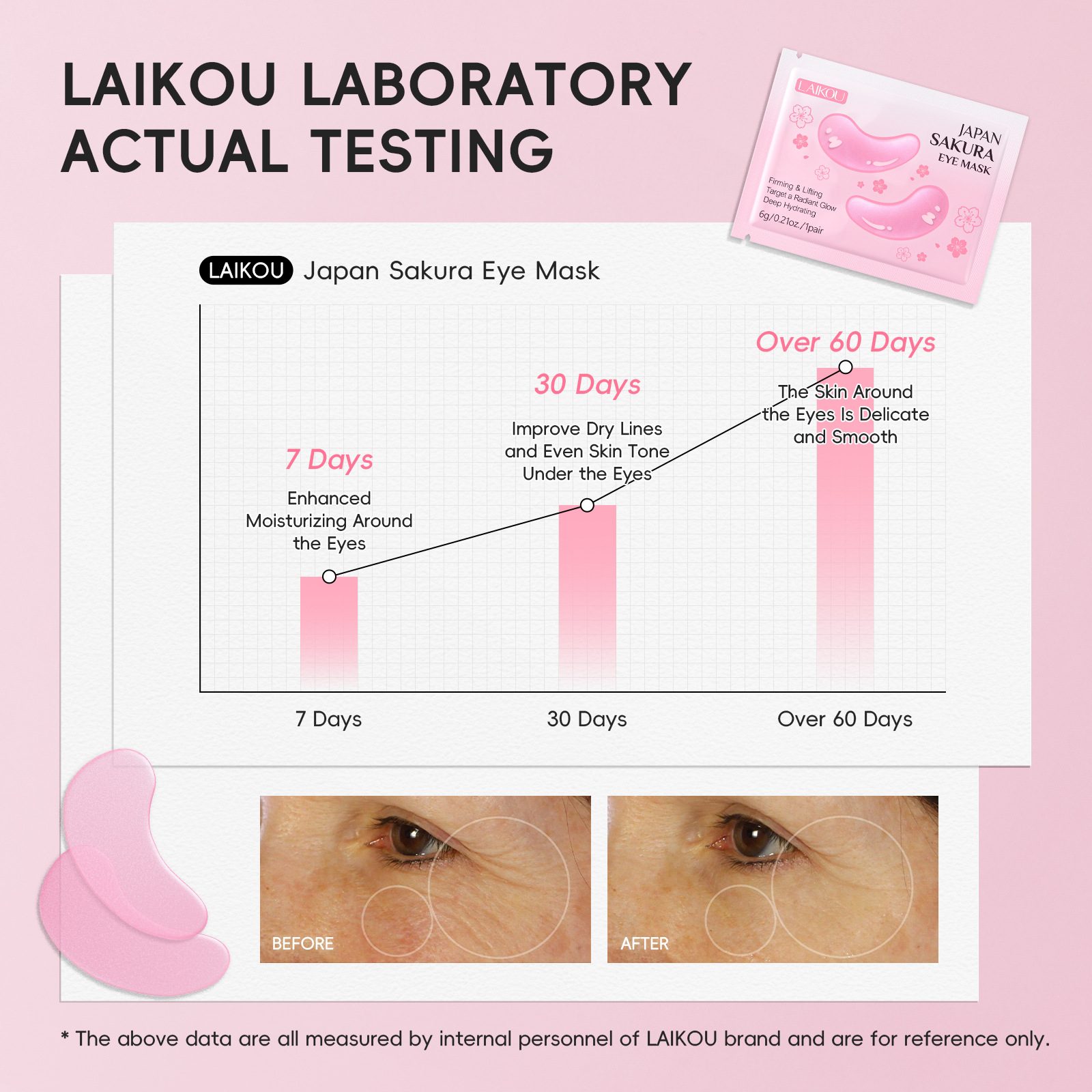 Cross-border LAIKOU Cherry Blossom Single Eye Mask 6g/ Hydrating, Moisturizing and caring for the skin around the eyes, in stock Specification drawing