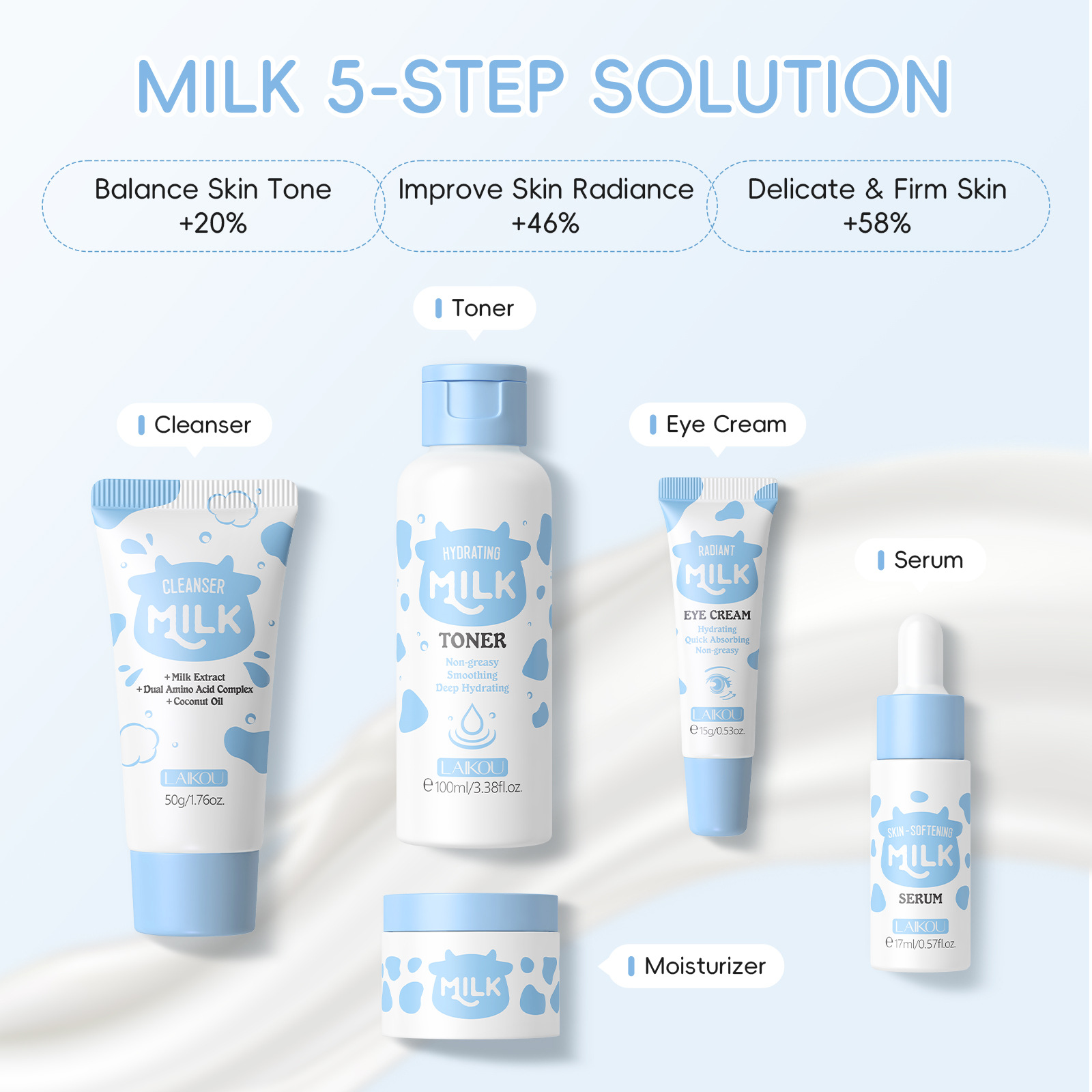 The new cross-border product, Laikou Milk Five-piece Set of hydrating and moisturizing skin care products, is in stock from the manufacturer. All packaging is in English Specification drawing