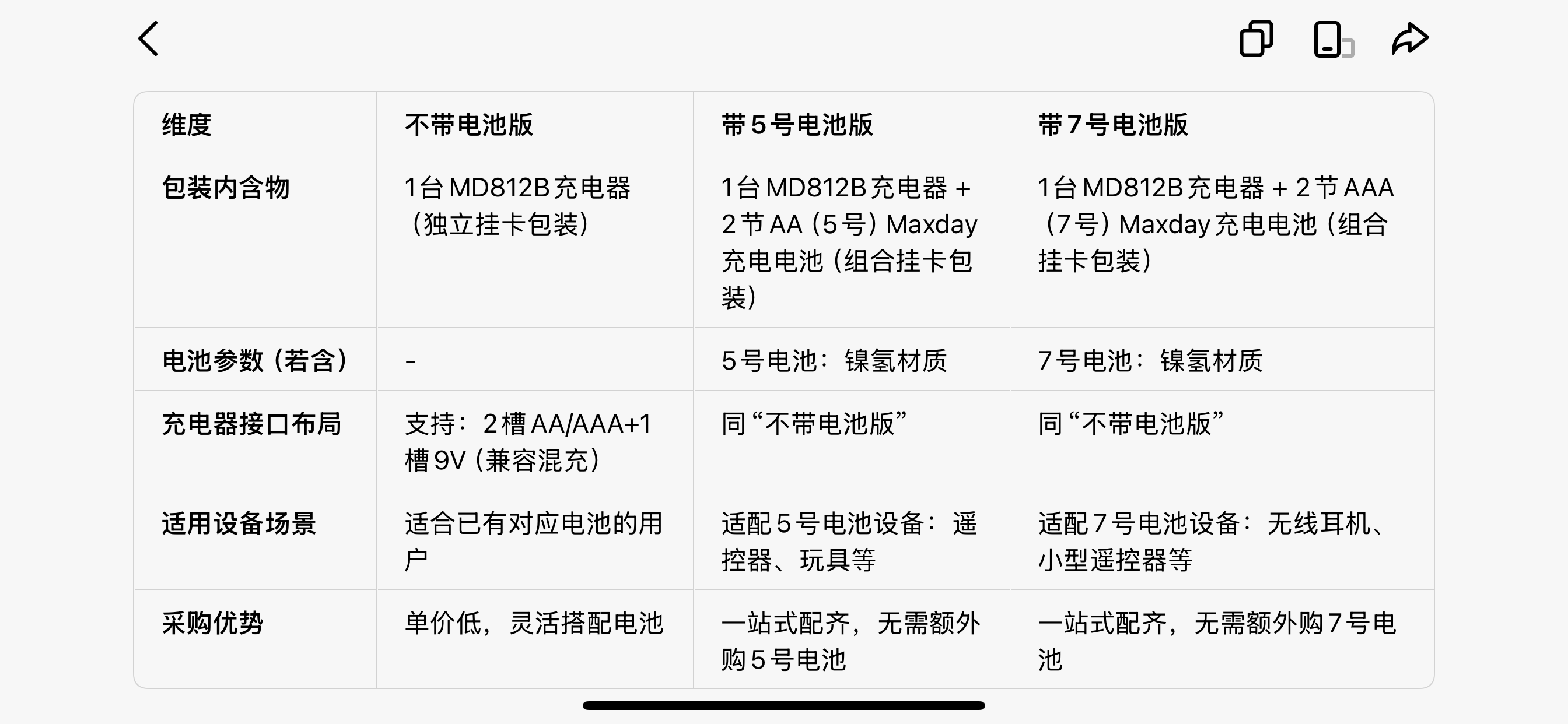 电瓶充电机/电池充电器/充电器/鳄鱼夹连接线/气动接头白底实物图