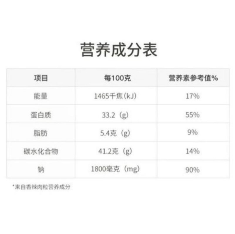 包邮！全家福沙喋肉条250g SUZIWAN即食手撕猪肉干多口味休闲零食白底实物图