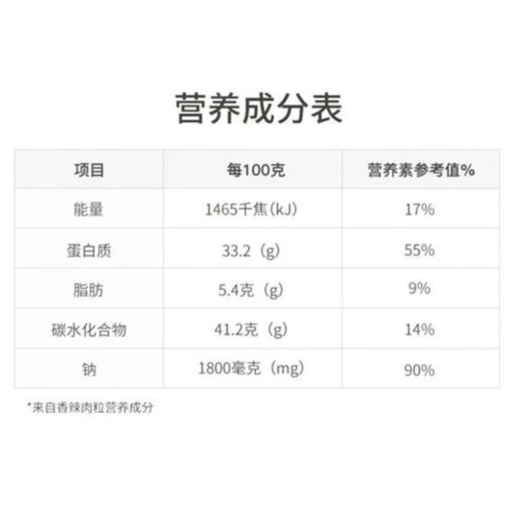 包邮！全家福沙喋肉条250g SUZIWAN即食手撕猪肉干多口味休闲零食详情5