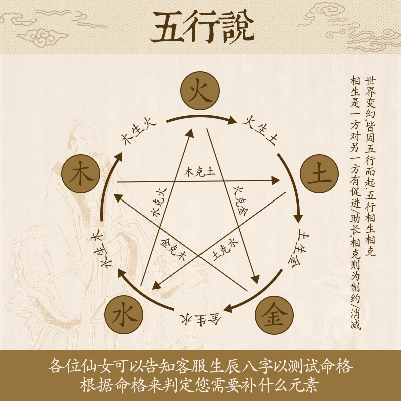 Cinnabar Five Elements Women's DIY bracelet Item Picture