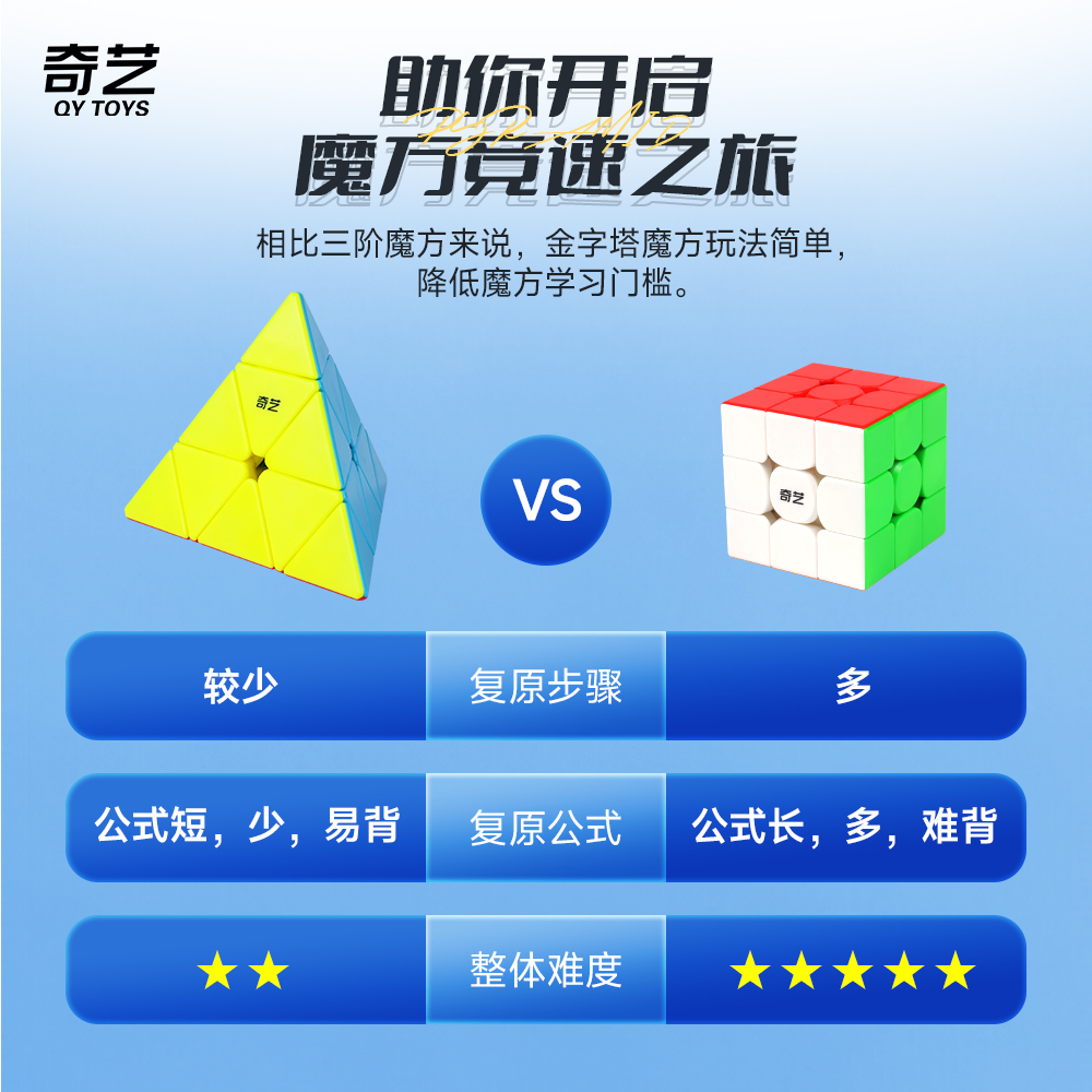 益智玩具超顺滑奇艺魔方异形三阶金字塔实色魔方详情2