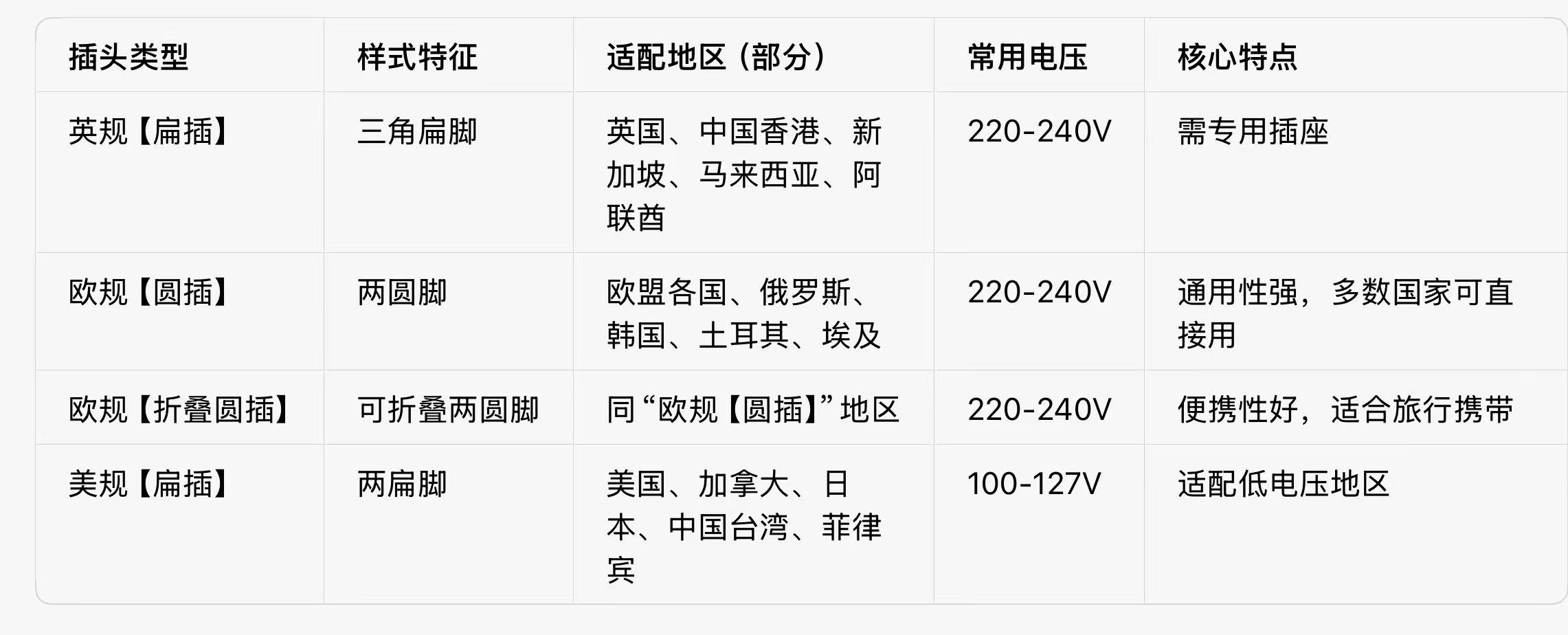 【Maxday】MD- CD10 AA/AAA充电器详情2