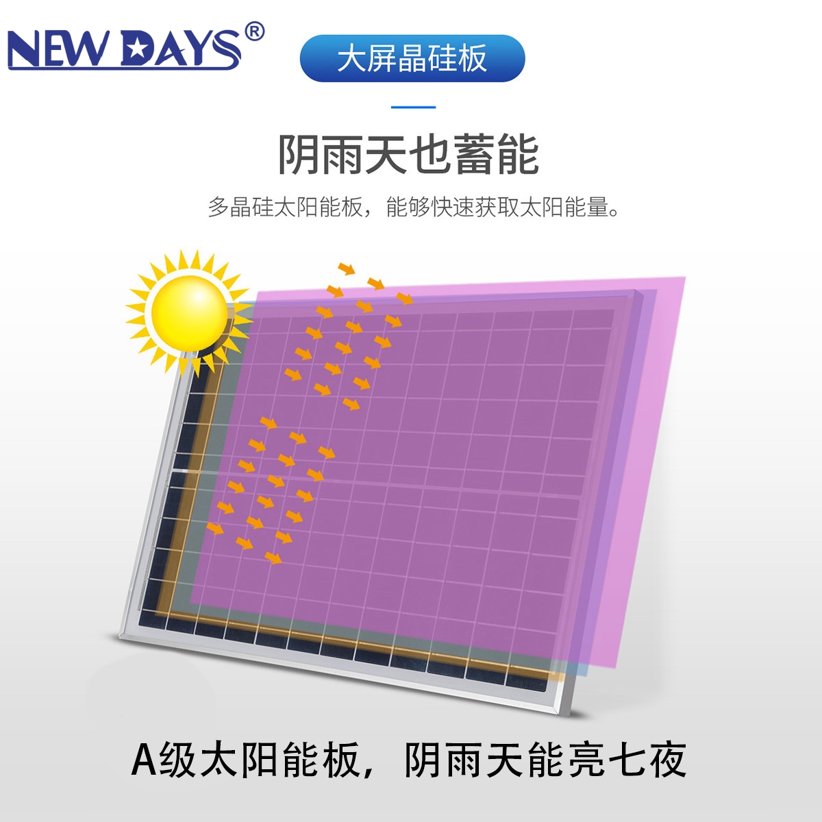 NEWDAYS brand cross-border new LED outdoor solar floodlight, wireless portable light, power outage household emergency lighting, high-brightness led supplementary light details Picture