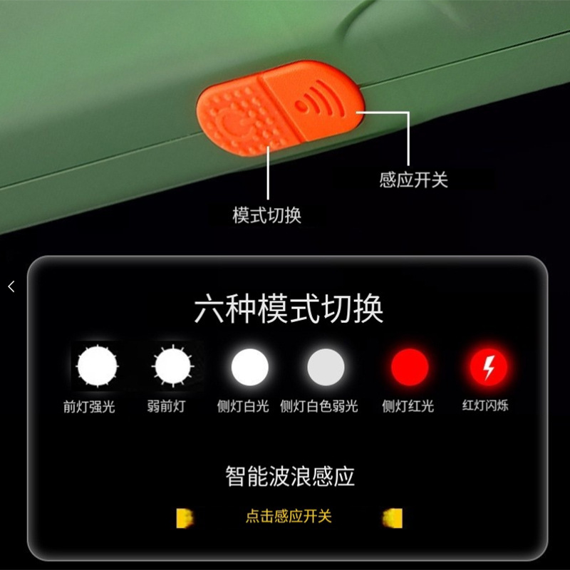 Multifunctional portable mini high-intensity dual light source work light TYPE-C Outdoor magnetic long-range radiation work coat and hat clip light details Picture