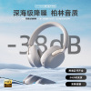 2025 new headset anc active noise reduction hifi high sound quality wireless bluetooth headset spot delivery Specification drawing