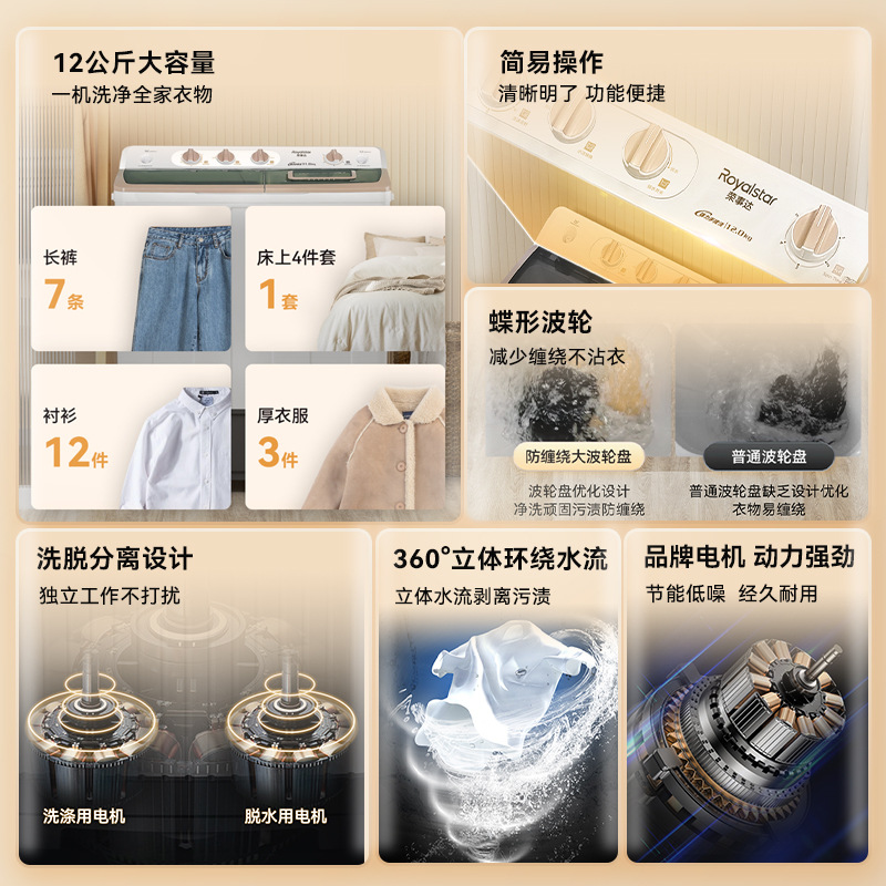 royalstar royalstar semi-automatic double cylinder home dormitory rental bottom drainage washing machine large capacity details Picture