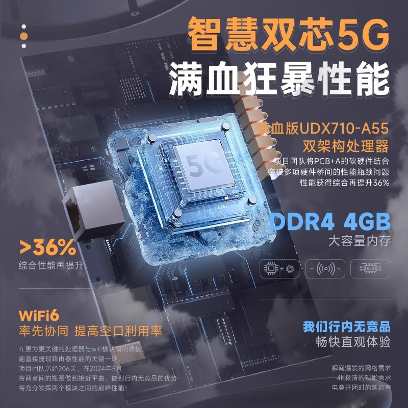 Portable wf router, dual-band gigabit wireless, full-network compatible CPE, indoor home, 5G router, office Specification drawing
