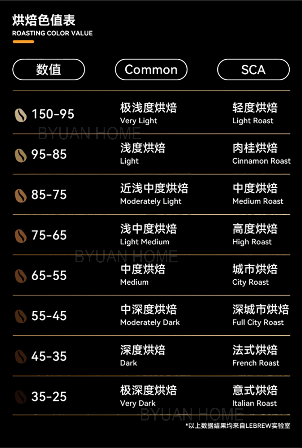 咖啡豆烘焙色值色度仪器Roastsee智能分析色值仪器设备咖啡器具详情9