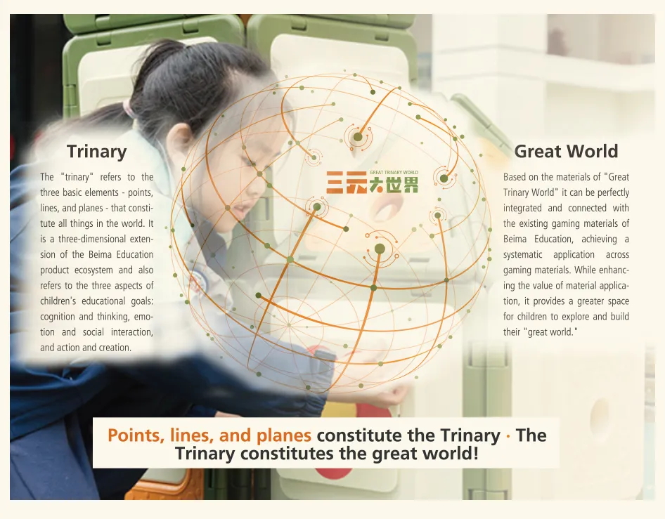 2025 China Yiwu Hot Innovative Design Great Trinary World 详情3