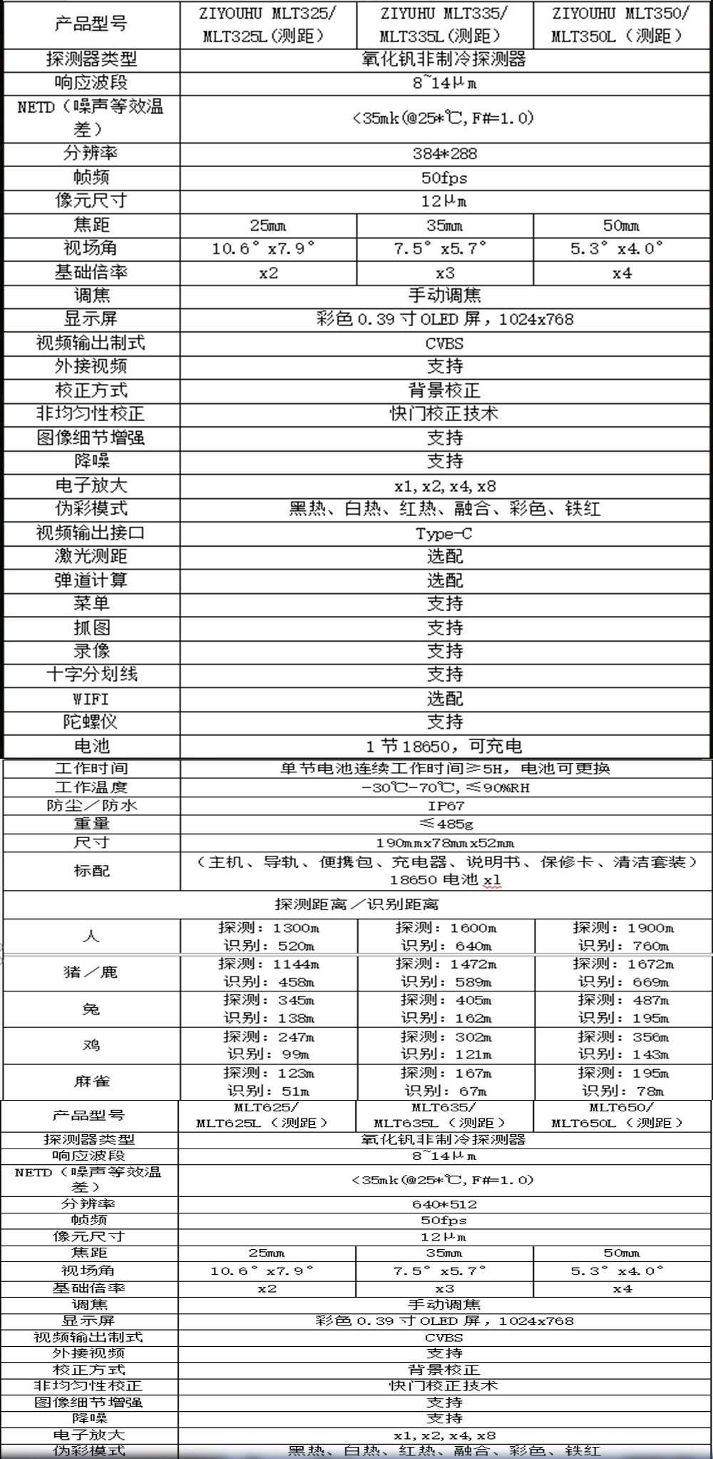  MLT225夜间户外搜索红外热成像高清红外夜视仪测距手持夜视仪 pic 13