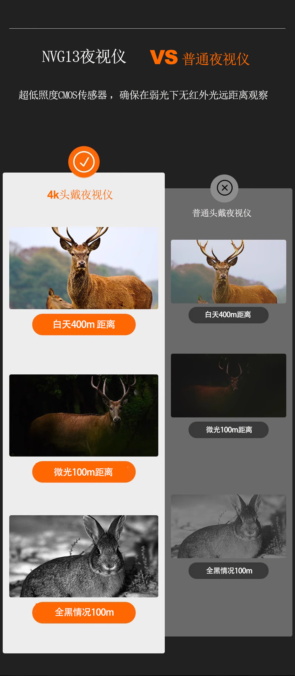  自由虎NVG13头戴夜视仪单兵红外数码十字全黑高清昼夜战术头盔详情12