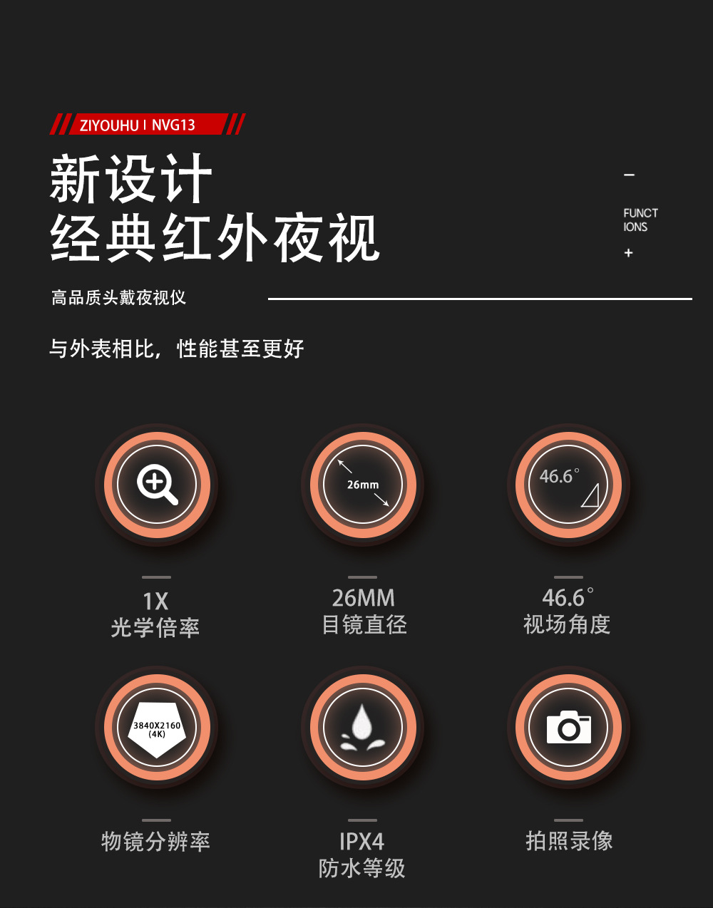  自由虎NVG13头戴夜视仪单兵红外数码十字全黑高清昼夜战术头盔详情2