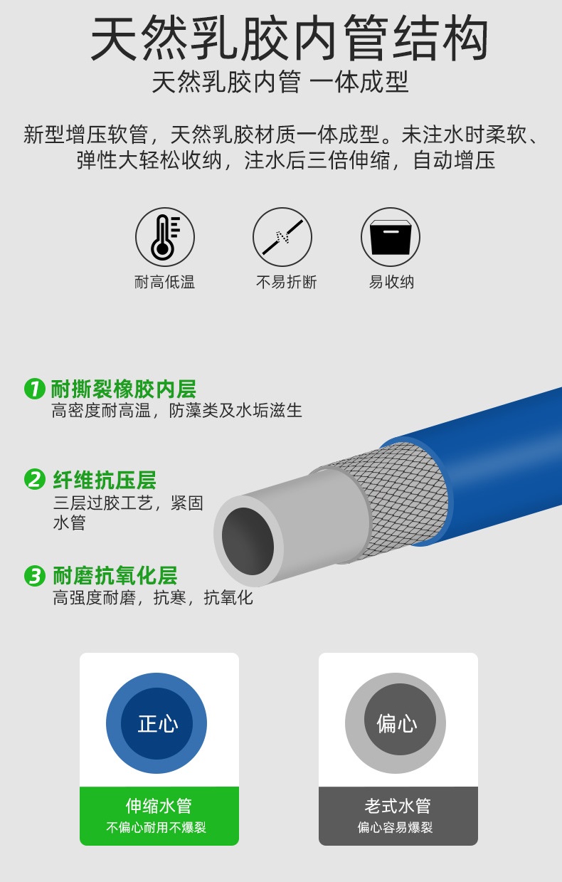 跨境伸缩花园水管garden hose园林浇花软管洗车高压水枪详情6