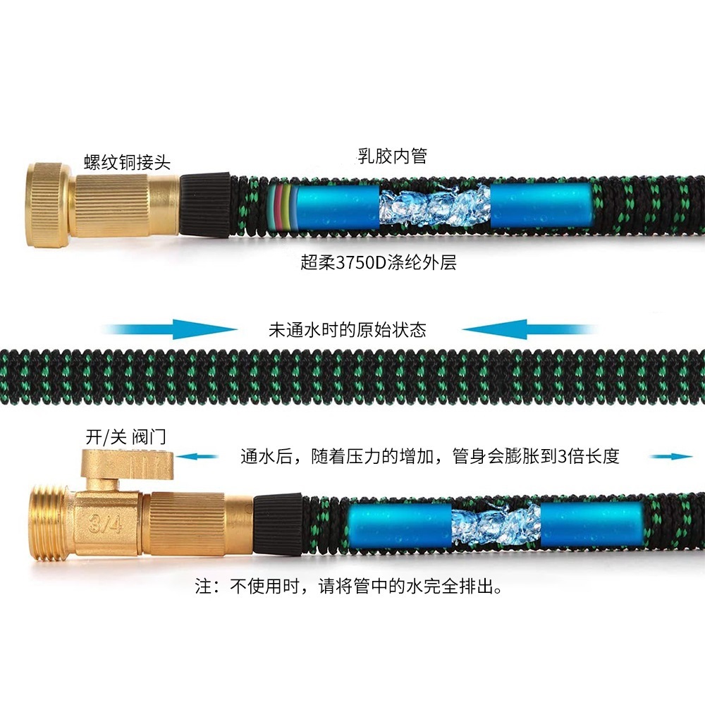 伸缩水管/洗车机/洗车液细节图