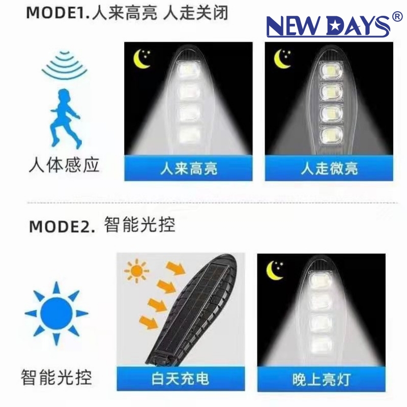 NEWDAYS marca crossover nuevo LED luz solar radar sensor humano farola hogar patio al aire libre resaltado luz de emergencia luz de inundación a prueba de agua y polvo details Picture