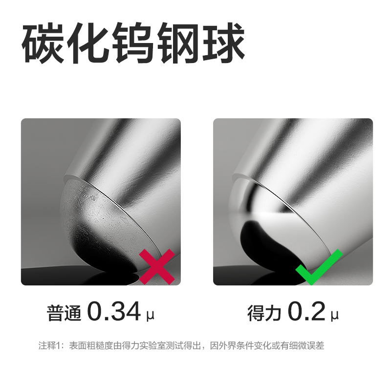 Right right finance office 0.38mm full pin pin color negro neutra pen core Application Scenario