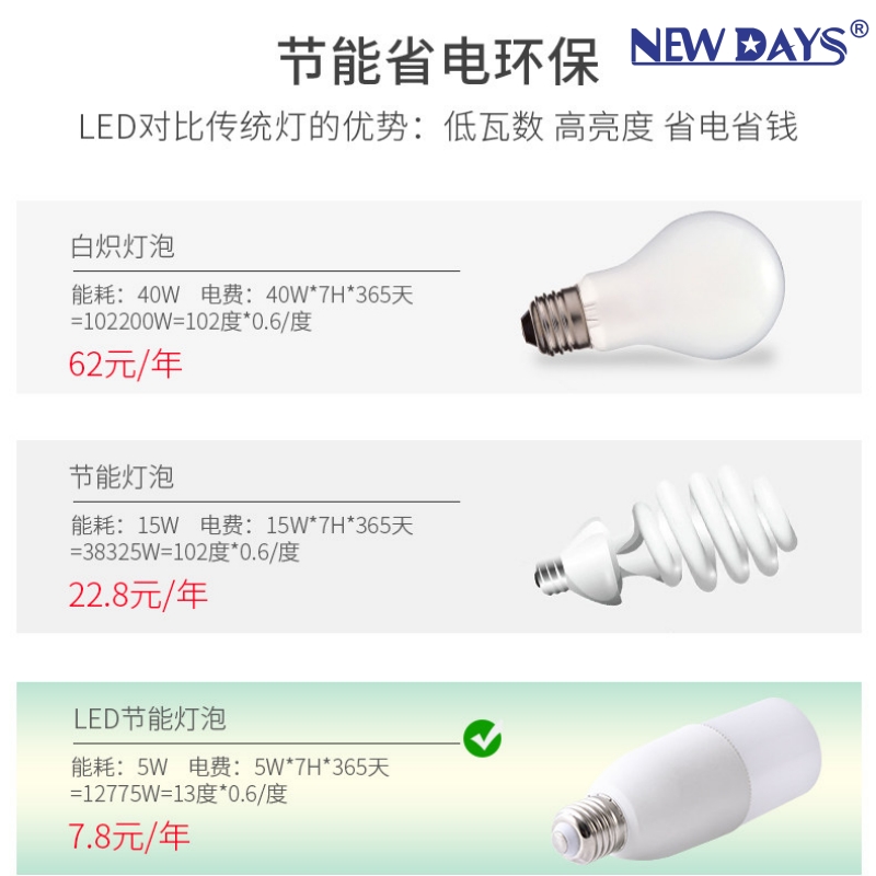NEWDAYS marca transfronteriza nuevo LED plástico paquete de aluminio una palabra burbuja, corriente constante con la columna de conducción en forma de burbuja de bola, E27 destornillador de ahorro de energía details Picture