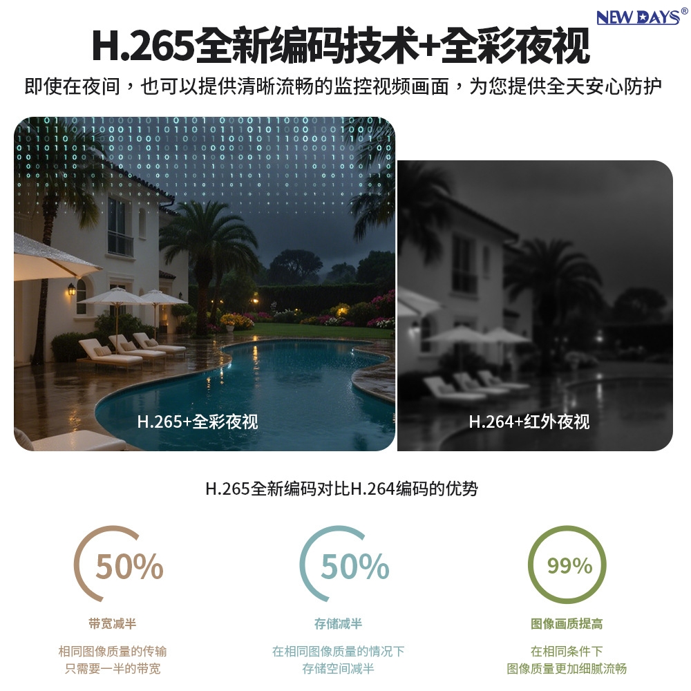 太阳能摄像头/摄像头/监控器户外/监控/摄像机摄像头产品图