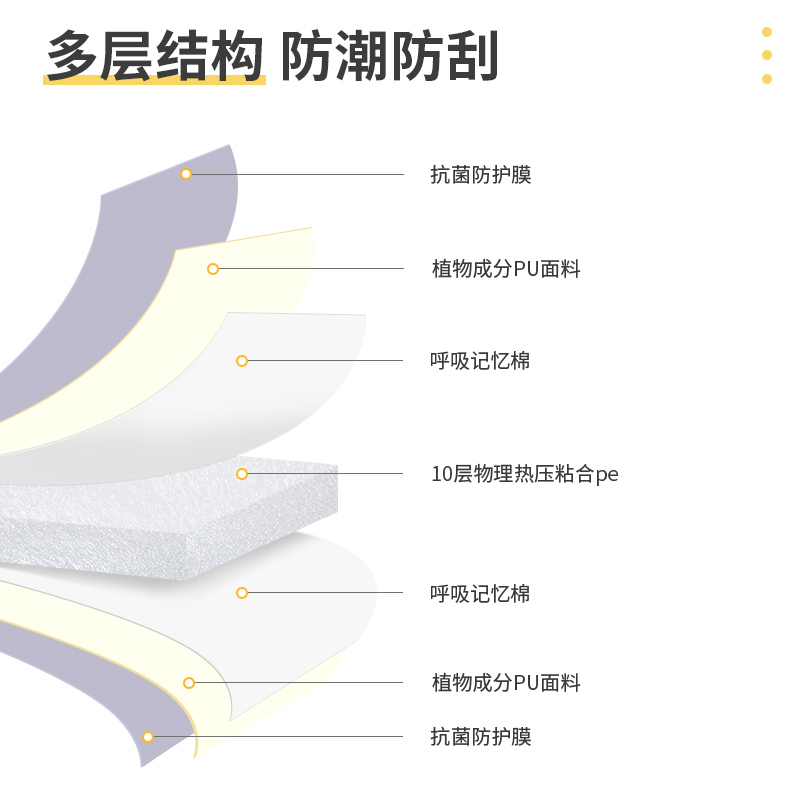 Baby folding crawling mat, home crawling mat, children's play mat, indoor floor mat, eco-friendly folding baby crawling mat Item Picture