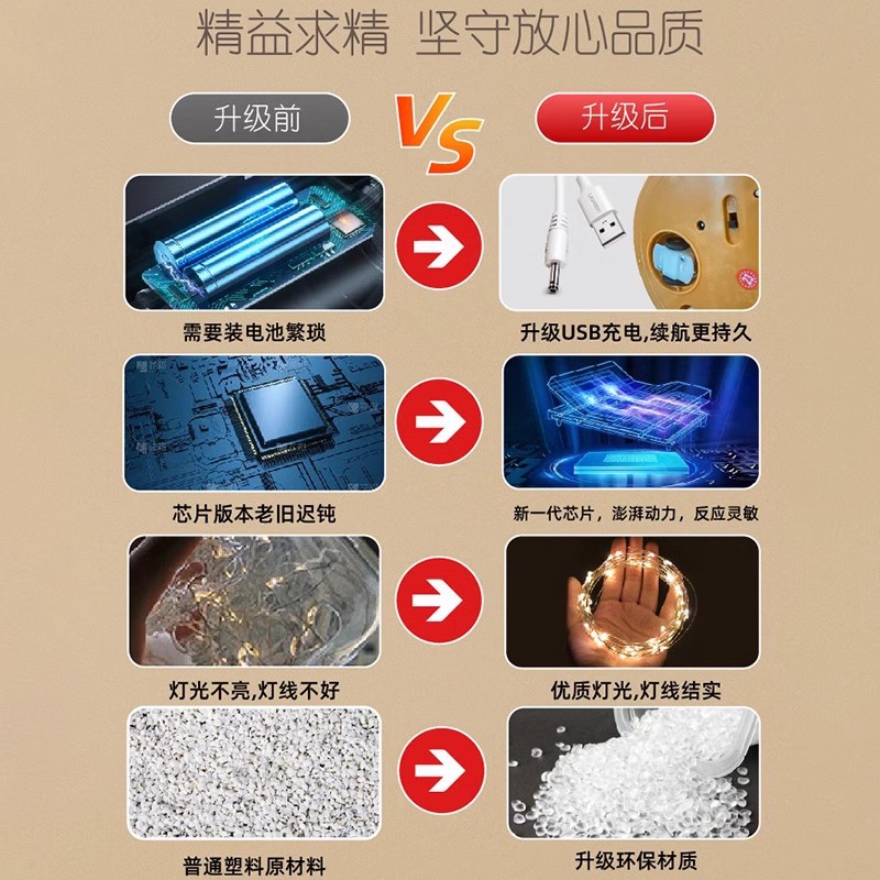 科教玩具儿童3D打印笔益智玩具气球直升机创意拼装适合儿童学习体验产品图