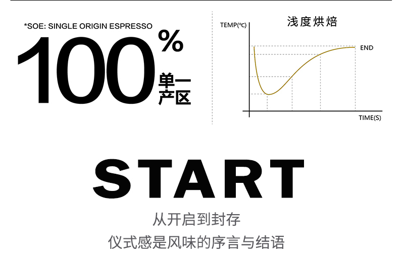 埃塞俄比亚进口单品精品咖啡豆手冲美式日晒浅烘定制新鲜烘焙花果酒香250G详情6