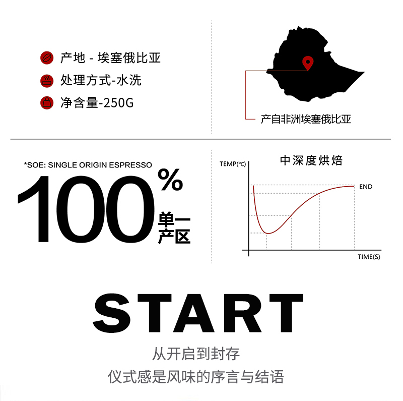 埃塞俄比亚进口精品咖啡豆美式意式奶咖SOE单一产地0添加新鲜中深度烘焙焦糖可可油脂醇厚100%阿拉比卡250G详情5