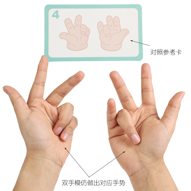 Wooden gesture practice building block toys, Montessori early education children's gesture movement imitation matching puzzles, fun games, kindergarten intelligence area toys, gifts, fine motor skills, hand-eye coordination ability Application Scenario