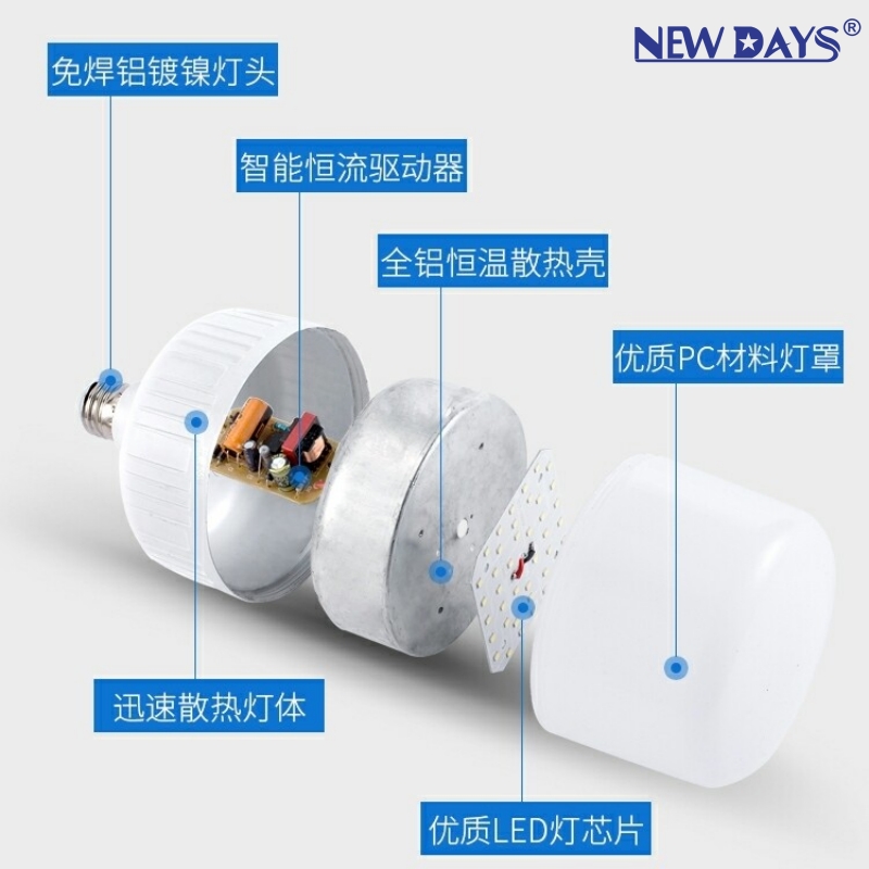 NEWDAYS brand cross-border new LED high-brightness bulb, constant current drive bulb waterproof and moisture-proof, E27 screw socket energy-saving high-brightness lighting bulb Application Scenario