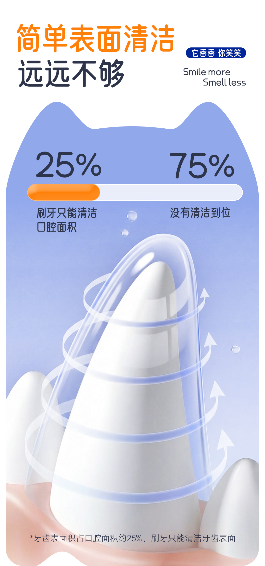 【开颜】宠物益生菌洁齿水清新口气口腔可饮用去牙垢去除异味详情4