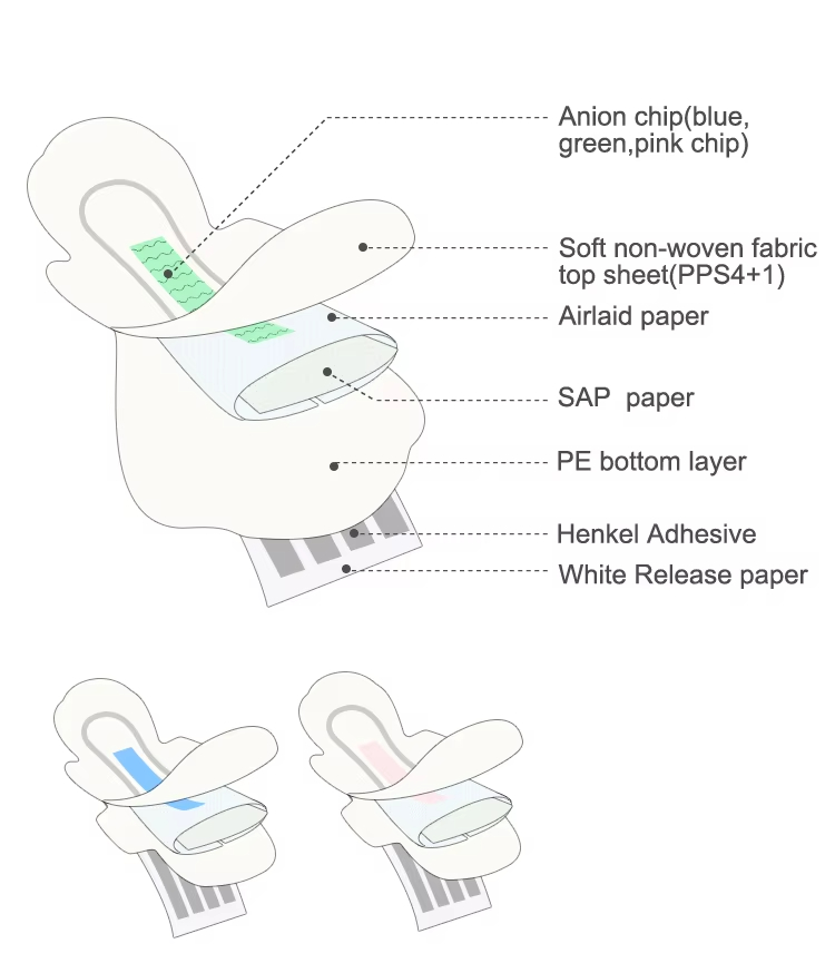 Yasmine Mary卫生巾透气舒适柔软呵护经期详情5