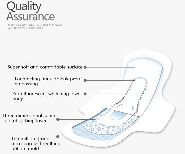 Yasmine Mary卫生巾透气舒适柔软呵护经期详情9