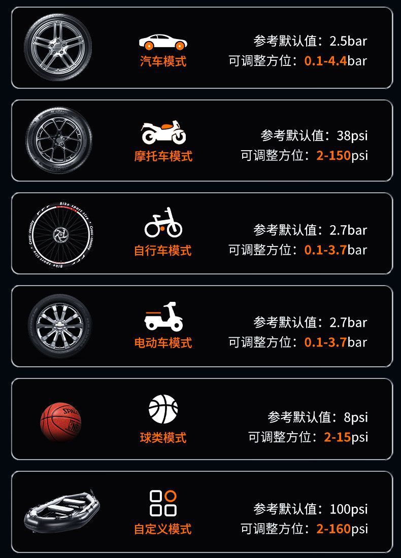 SHAP-02充气泵电动充气泵便携式自行车轮胎电动摩托车打气筒汽车载充气泵详情9