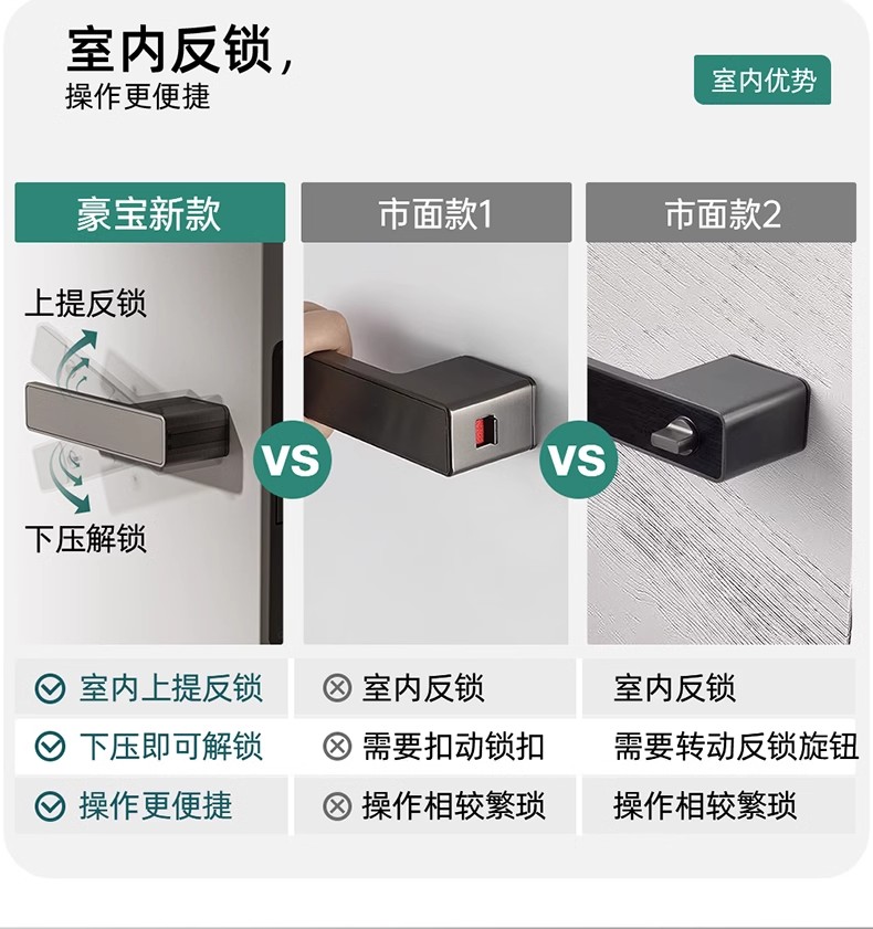 Haobao Minimalist room door lock, bedroom magnetic silent one-line door handle, indoor wooden door, household bathroom door lock pic 5