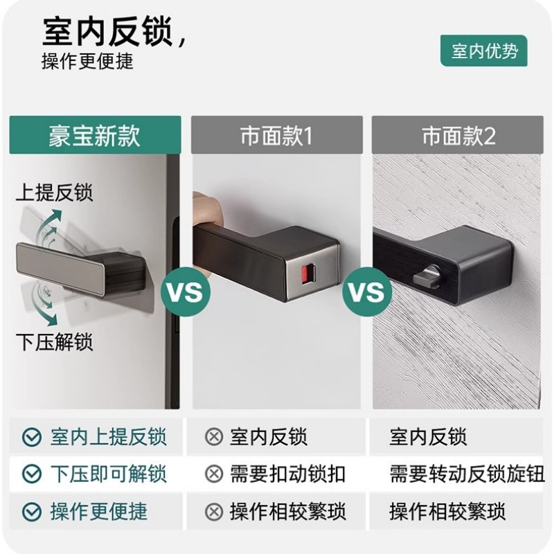 Haobao Minimalist room door lock, bedroom magnetic silent one-line door handle, indoor wooden door, household bathroom door lock Application Scenario