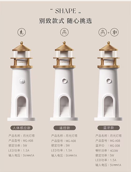 小夜灯圆头感应灯星球造型夜灯温馨照明