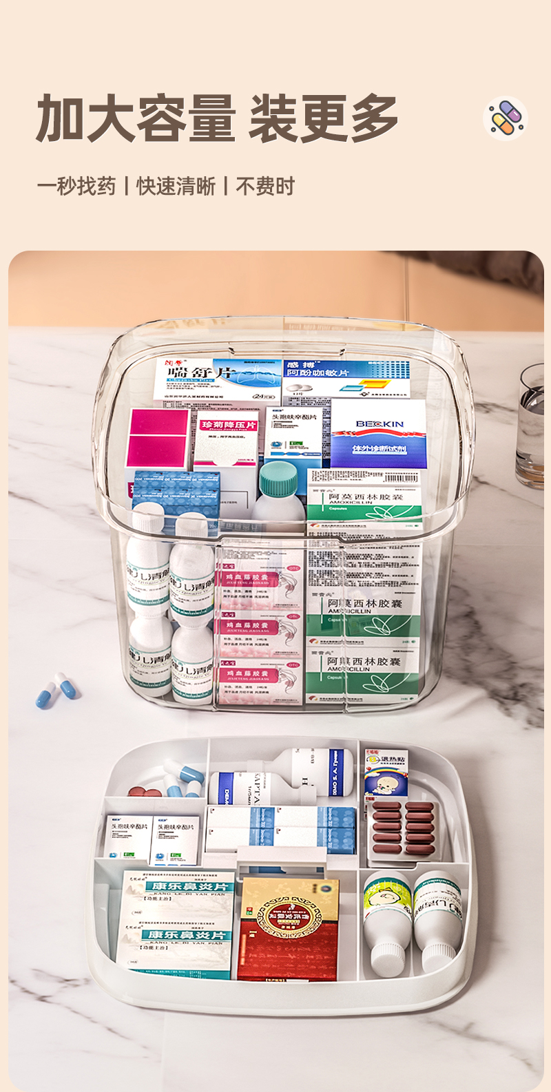 多层药箱家庭装家用医药箱大容量药物收纳盒透明大号医疗急救药盒详情4