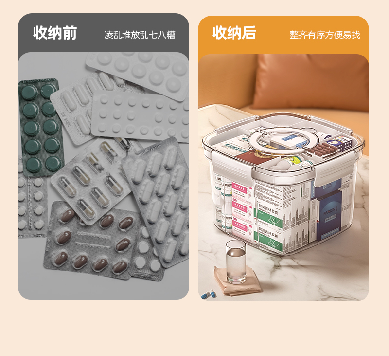 多层药箱家庭装家用医药箱大容量药物收纳盒透明大号医疗急救药盒详情5