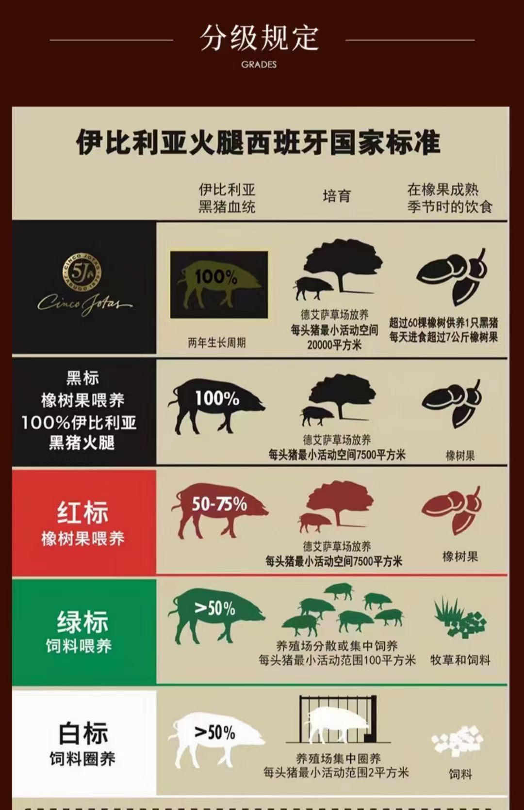 Jamón con etiqueta verde Specification image
