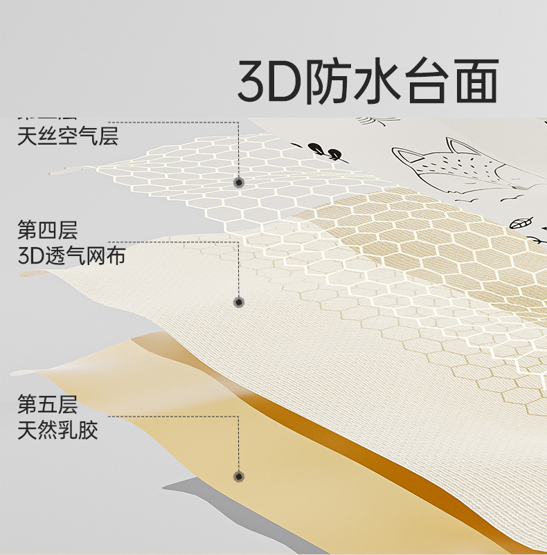 跨境三合一新生儿尿布台宝宝换尿布洗澡一体浴盆多功能移动抚触台婴儿护理台 详情图7