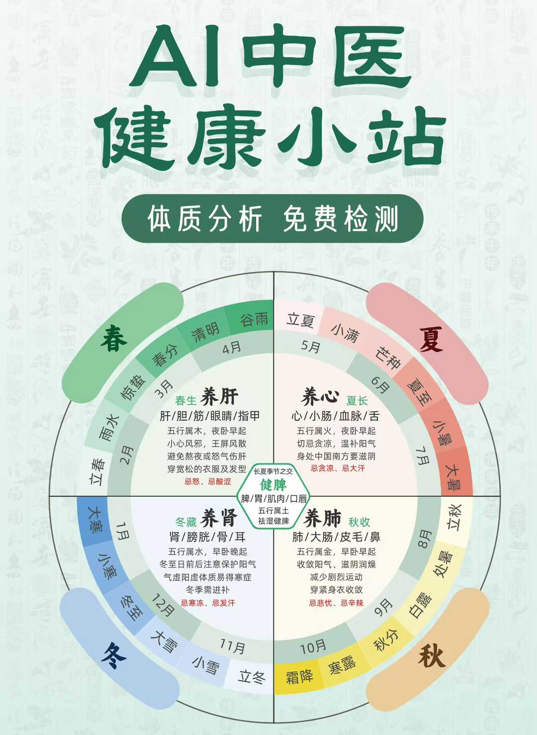 【价格面议】慧慧科技AI觉醒岛模型中医馆AI详情4