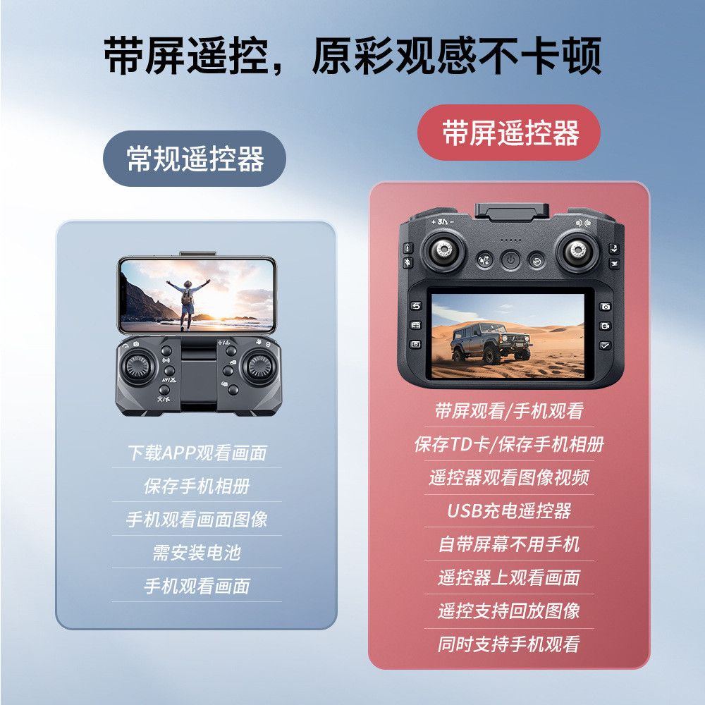 Intelligent remote control GT8 drone, high-definition screen, aerial photography quadcopter, rechargeable remote control aircraft, unmanned aerial vehicle, aerial photography drone, unmanned aerial vehicle remote control aircraft, foreign trade export details Picture