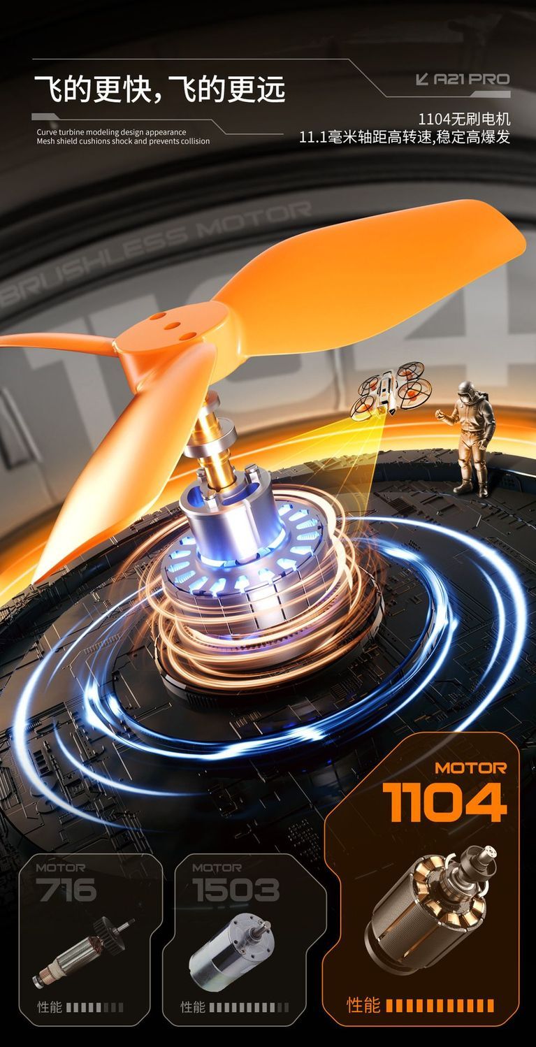 A21 brushless drone, aerial camera, remote control aircraft, adult electric anti-drop toy, brushless motor, mesh cover, package, safe and worry-free, export wholesale for foreign trade detail image 7