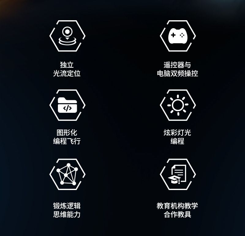 教育无人机S1教学课程电脑操控图形化编程四轴飞行器遥控飞机外贸出口批发学习无人机详情图6