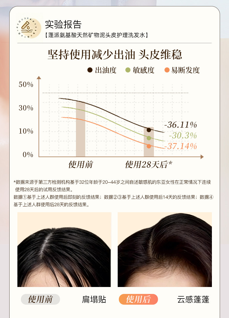 claynal蓬派氨基酸白泥清爽蓬松控油洗发水露膏详情3