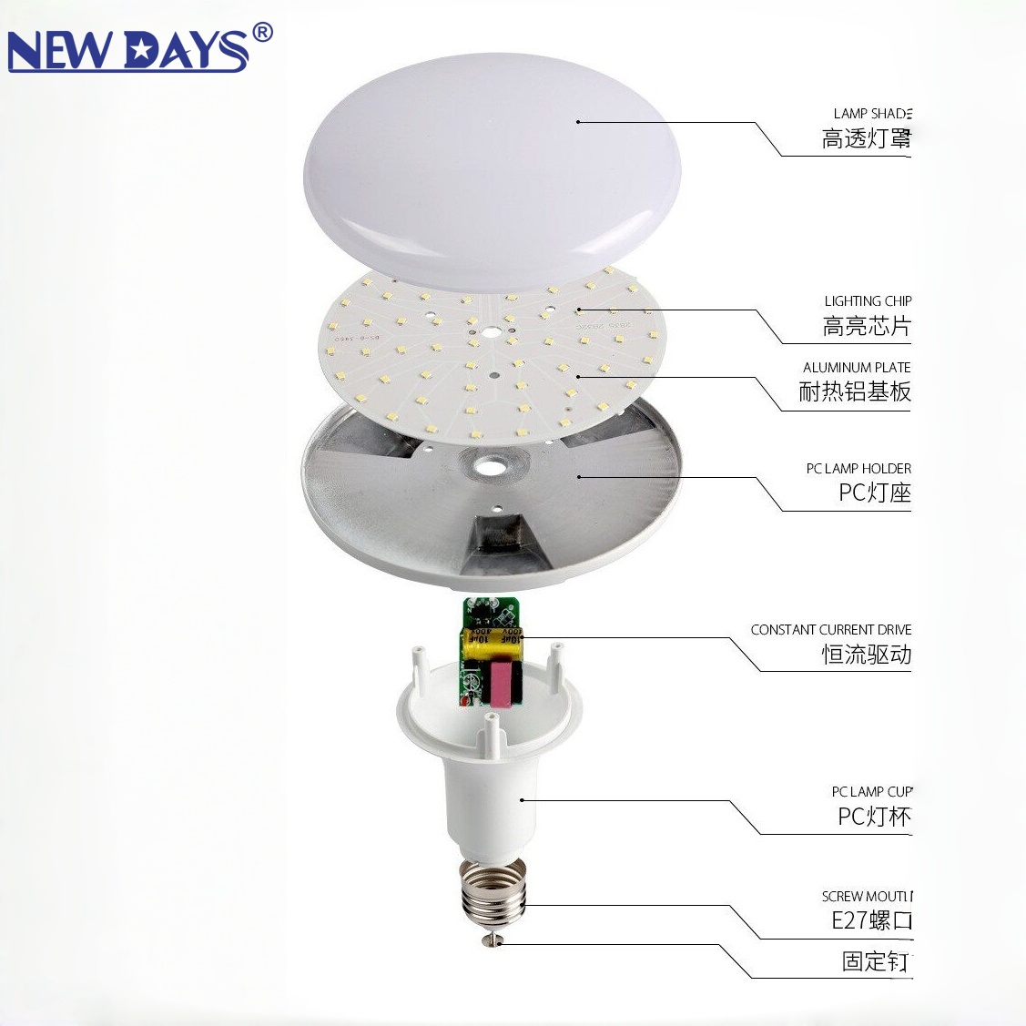 مصابيح LED جديدة من طراز Newdays العابرة للحدود لمصابيح NEWDay، ومصابيح إضاءة ذات كفاءة عالية من حيث الطاقة، ومصابيح LED من مادة الألمنيوم E27 في الهواء الطلق وخارجه details Picture