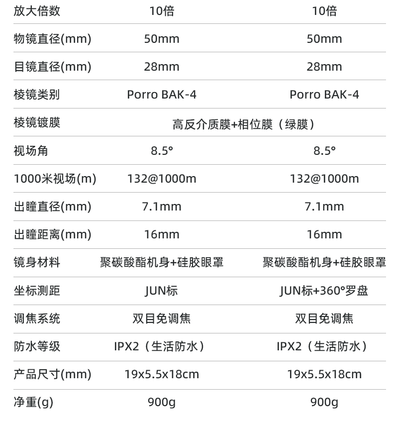 双筒望远镜双筒望远镜日夜两用户外找蜂专便携观鸟日夜两用便携式 pic 24